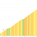 Col d'Iseran