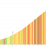 Col d'Izoard